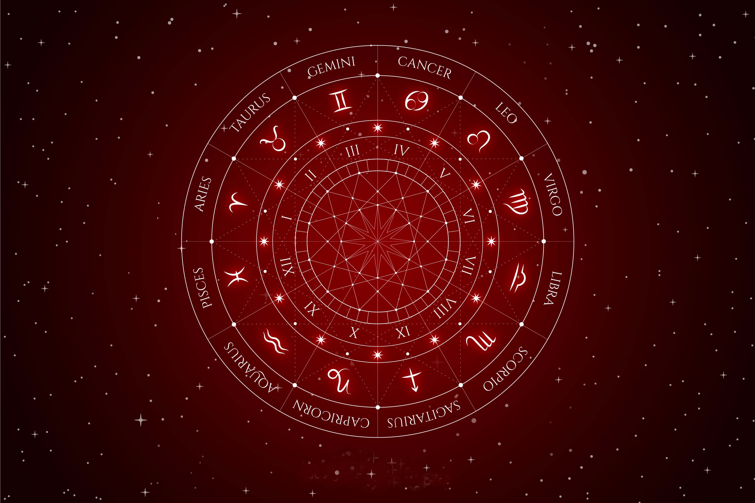 Best Astrologers Services